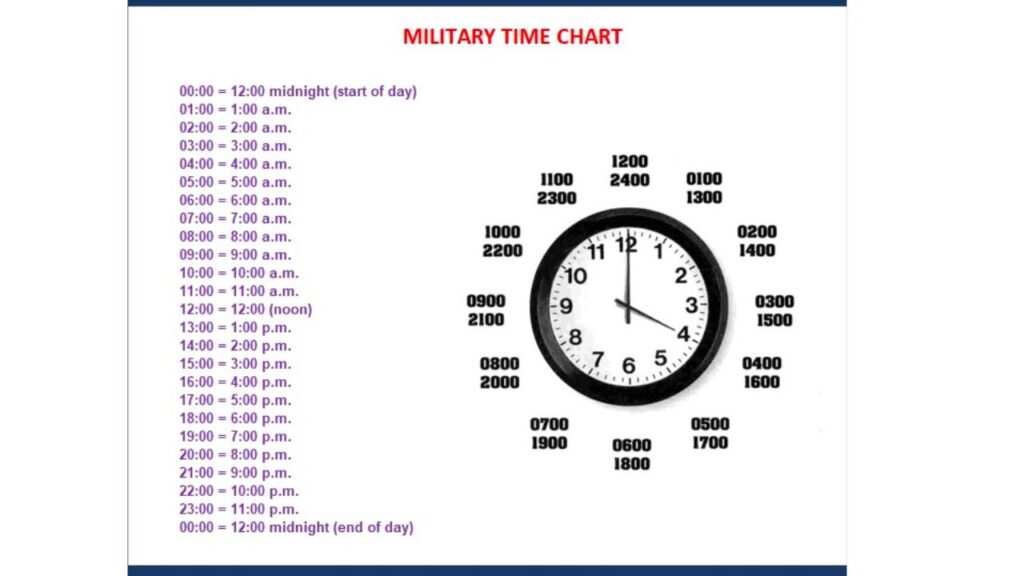 Military Time Chart