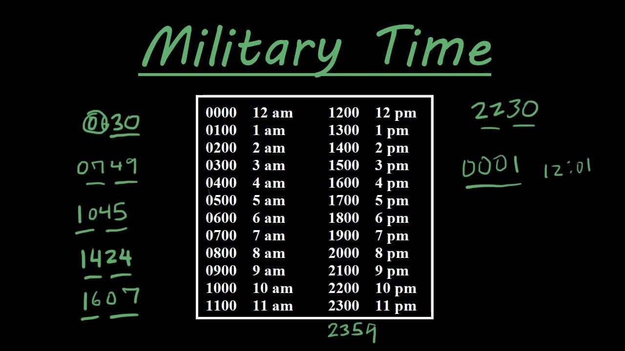 Military Time