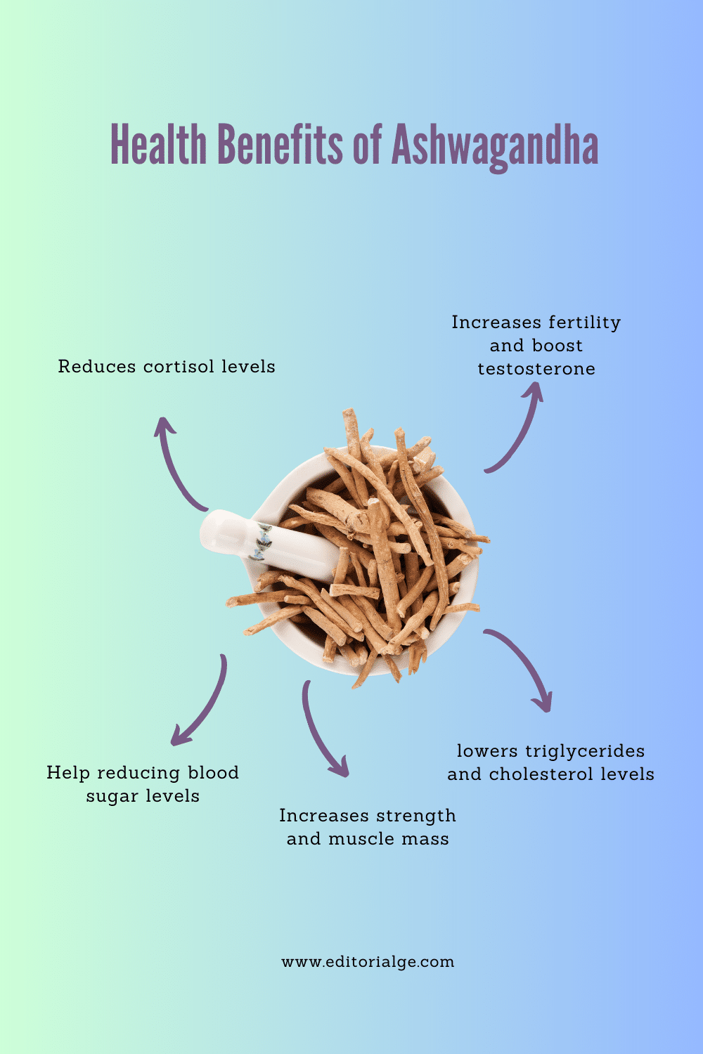 health benefits of ashwagandha