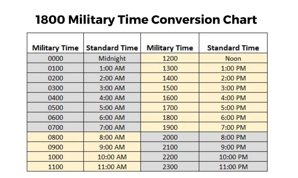 1800 Military Time Conversion Chart