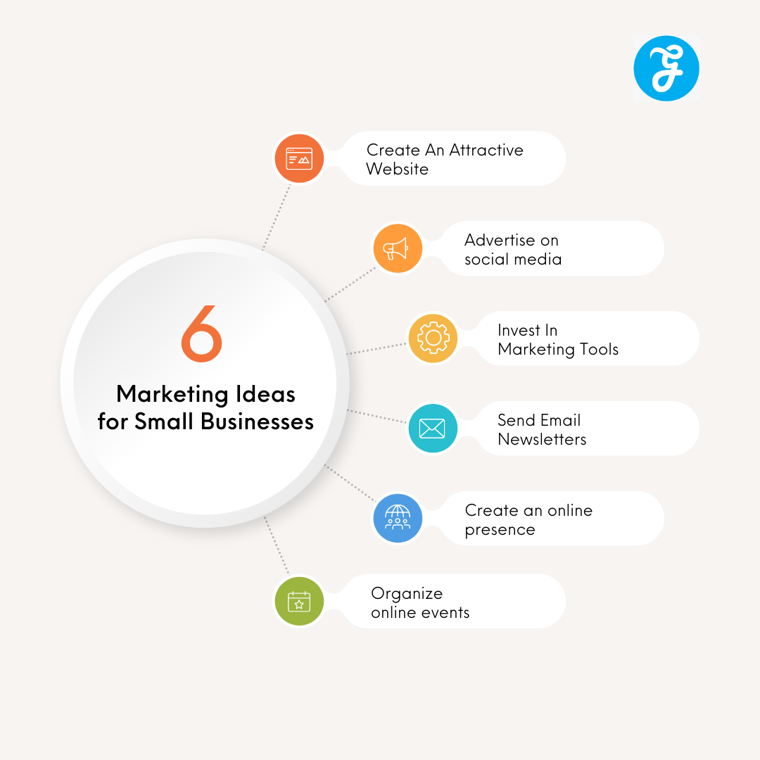 marketing ideas for small business