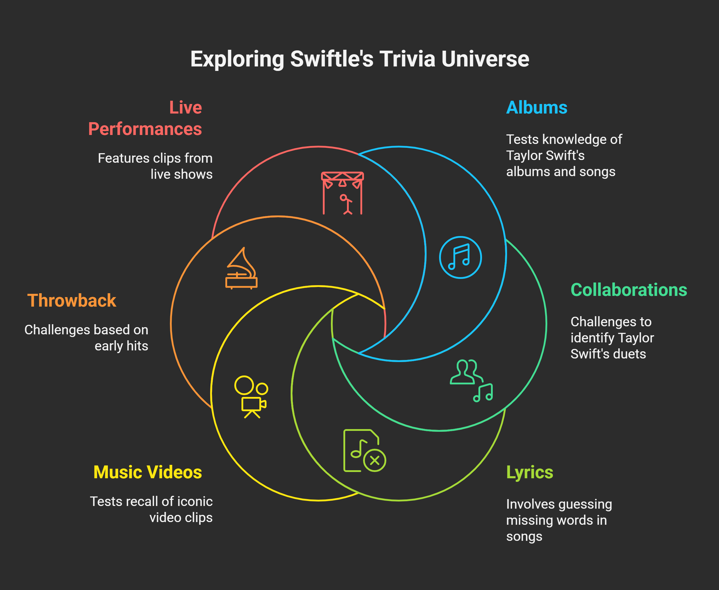Swiftle Categories and Tags