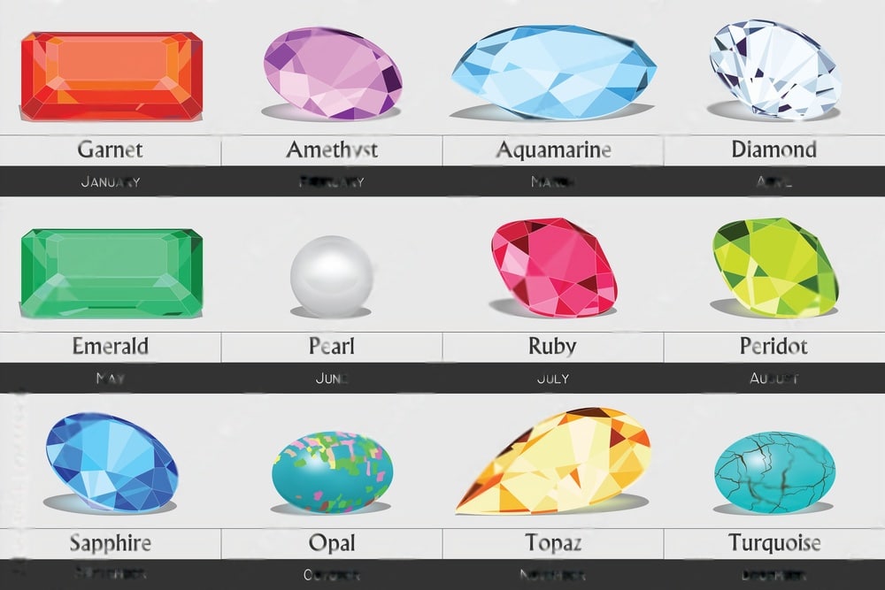 birthstones according to birth months