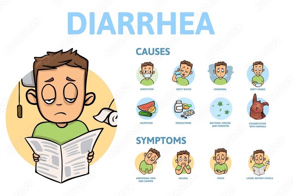 diarrhea causes and symptoms