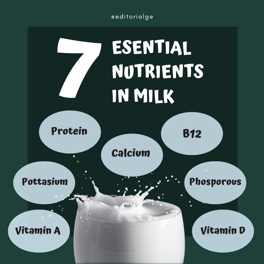 essential nutrients in milk