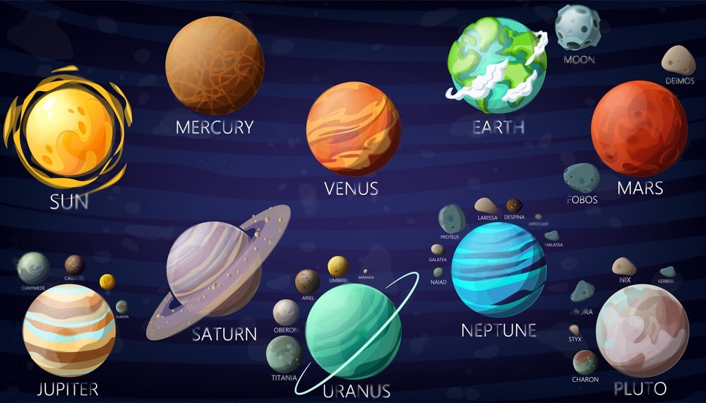planets and satelites