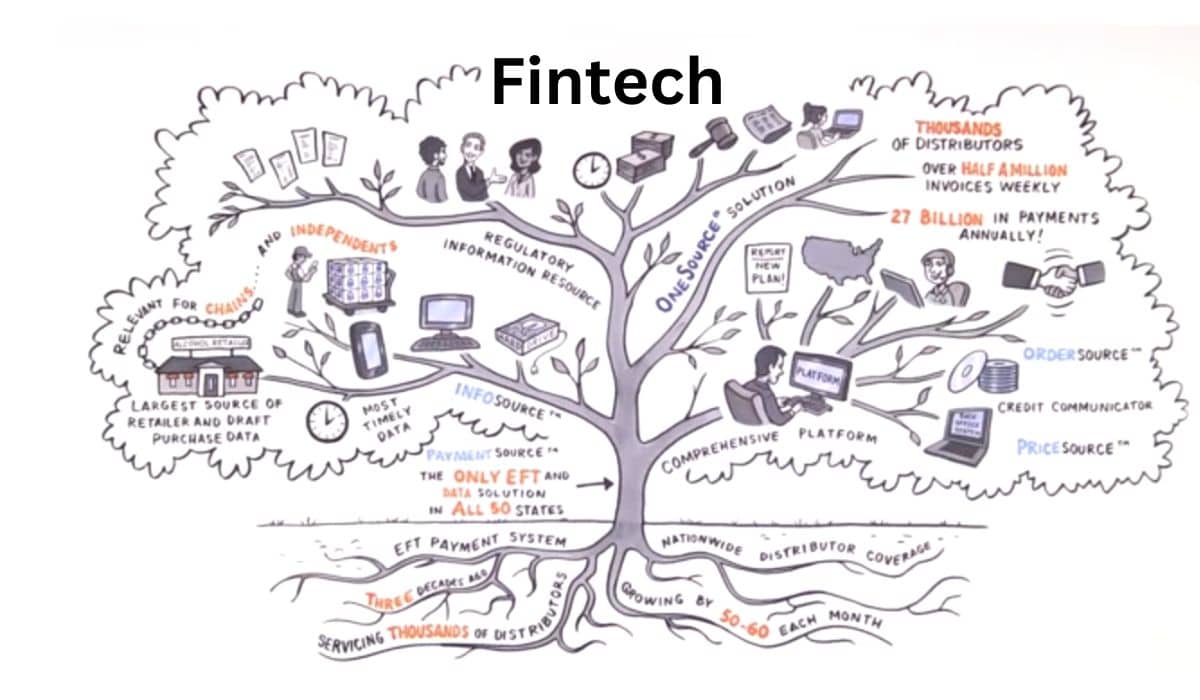 Fintech for Global SMEs