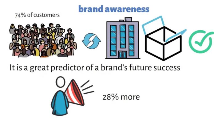 Tips for Measuring and Improving Brand Awareness