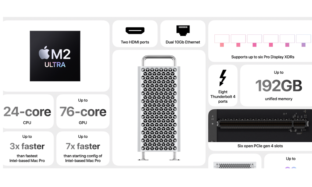 Overview of New Mac Pro M2 Ultra