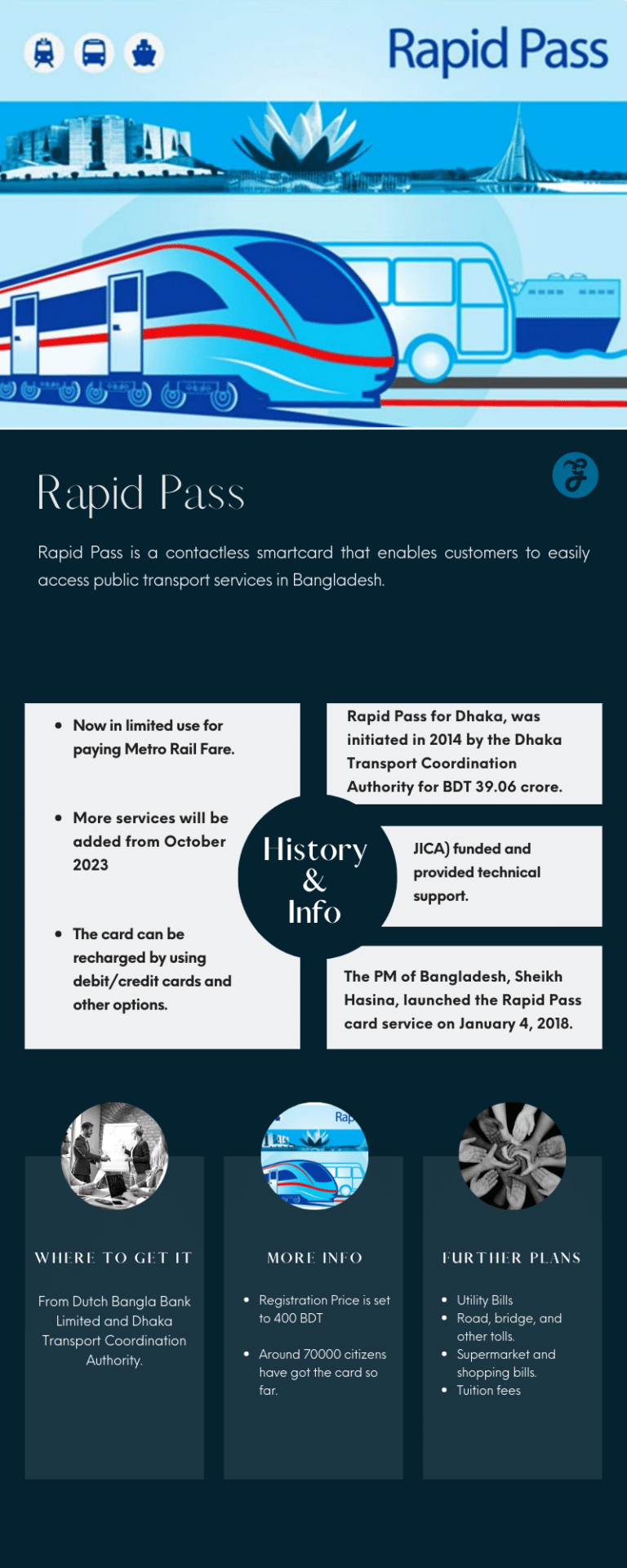 Rapid Pass In Bangladesh: The Future One Card Solution
