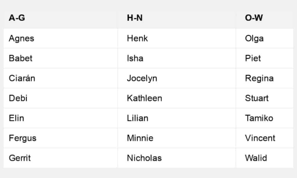 Storm names For 2023-24