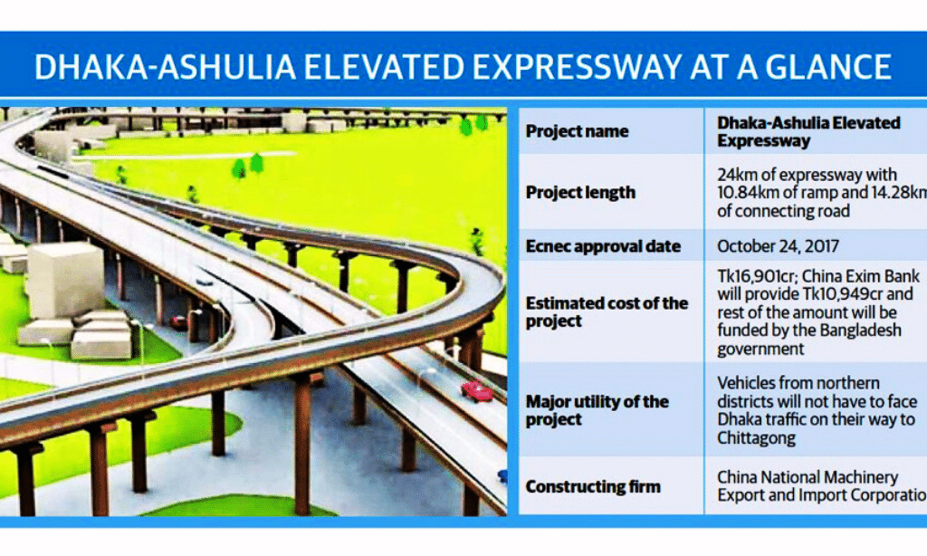 dhaka elevated expressway details
