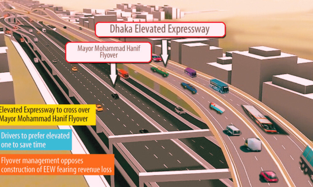 improved connectivity with dhaka elevated expressway