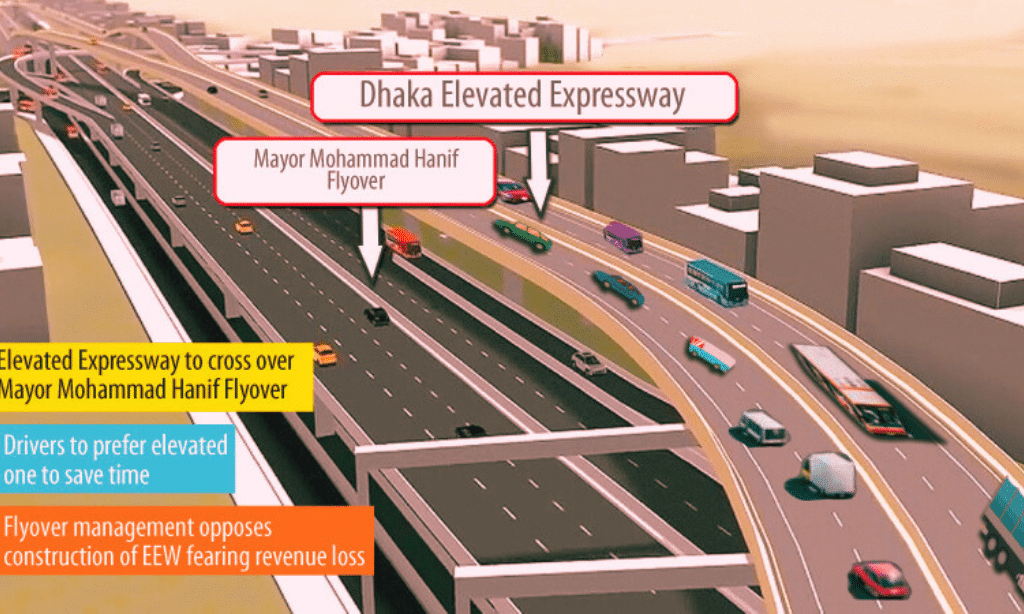 improved connectivity with dhaka elevated expressway