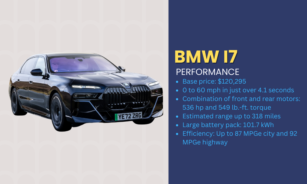 BMW i7 Performance