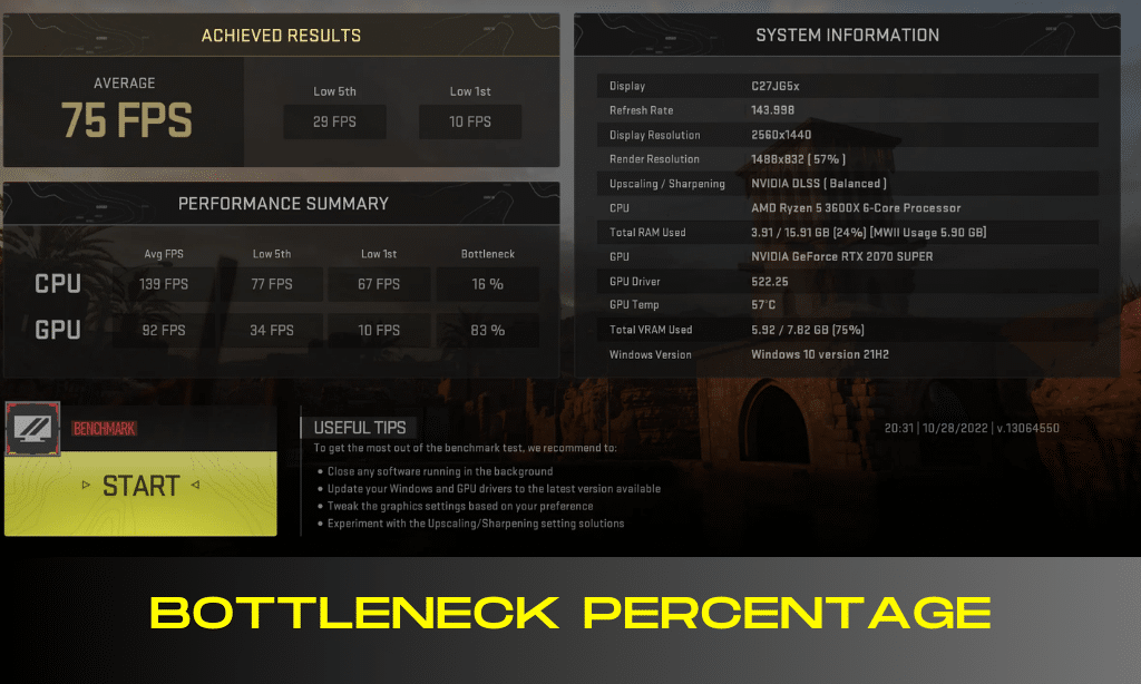 Bottleneck Percentage