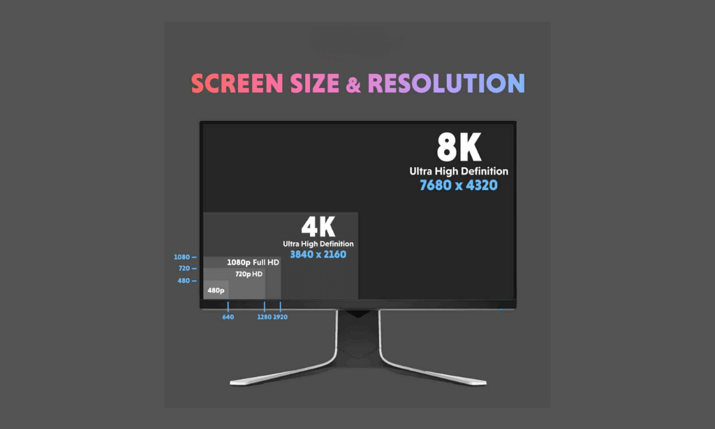 High Refresh Rate Monitor Factor