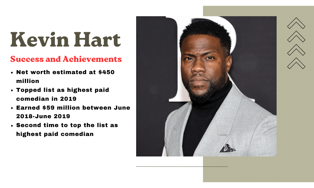 Kevin Hart Success and Achievements