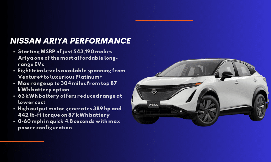Nissan Ariya Performance
