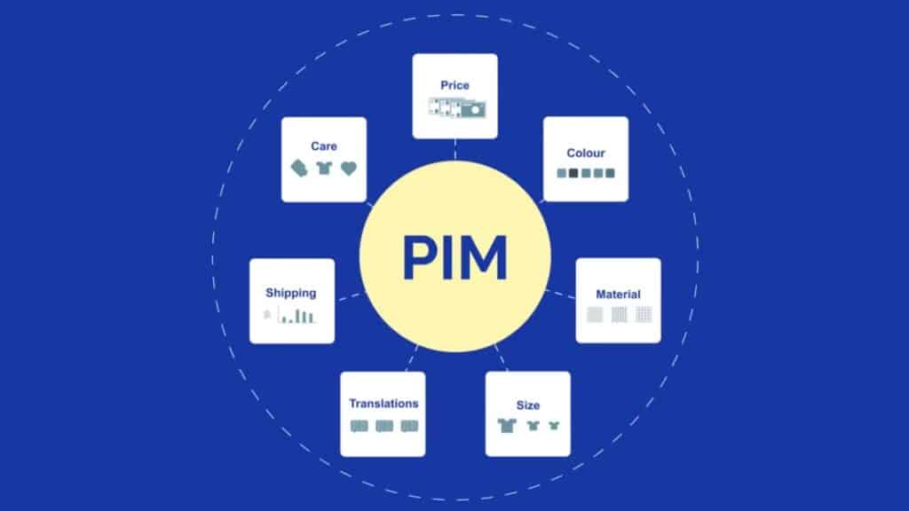 PIM System for Business