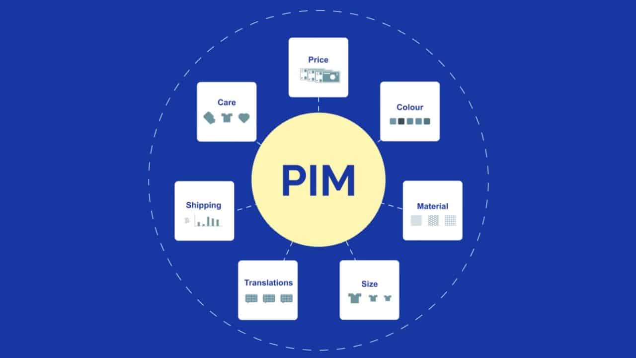 PIM System for Business