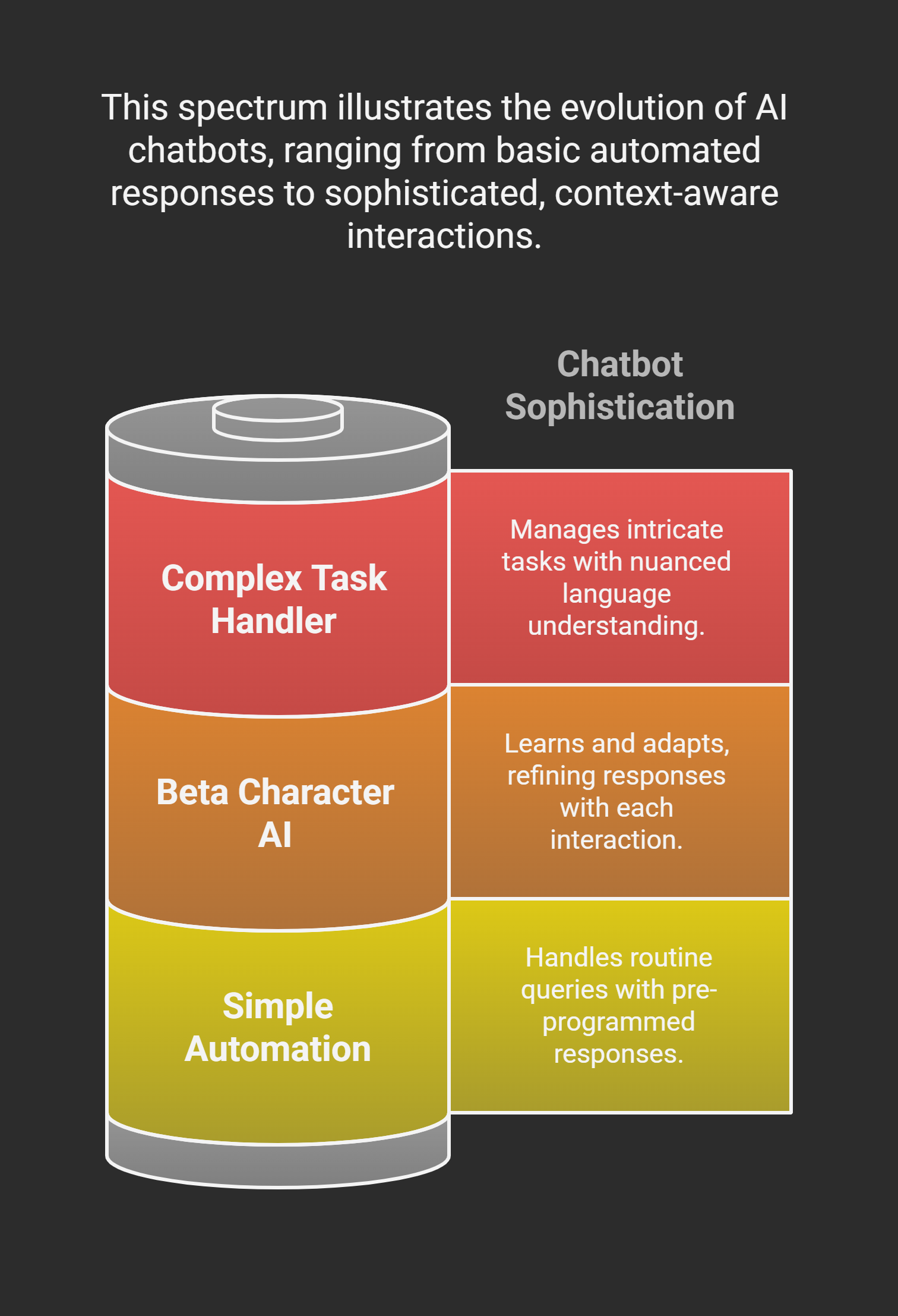 The Future of AI Chatbots