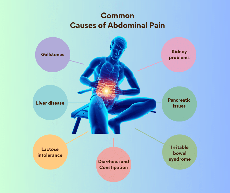 causes of abdominal pain