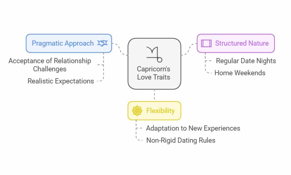 January 16 Zodiac Love 