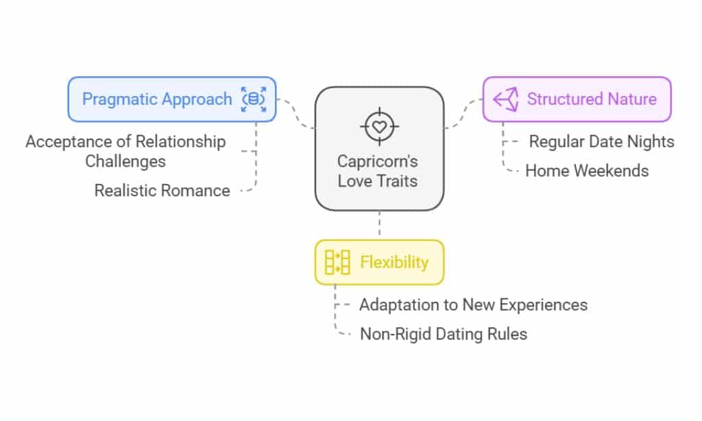 January 17 Zodiac Love 