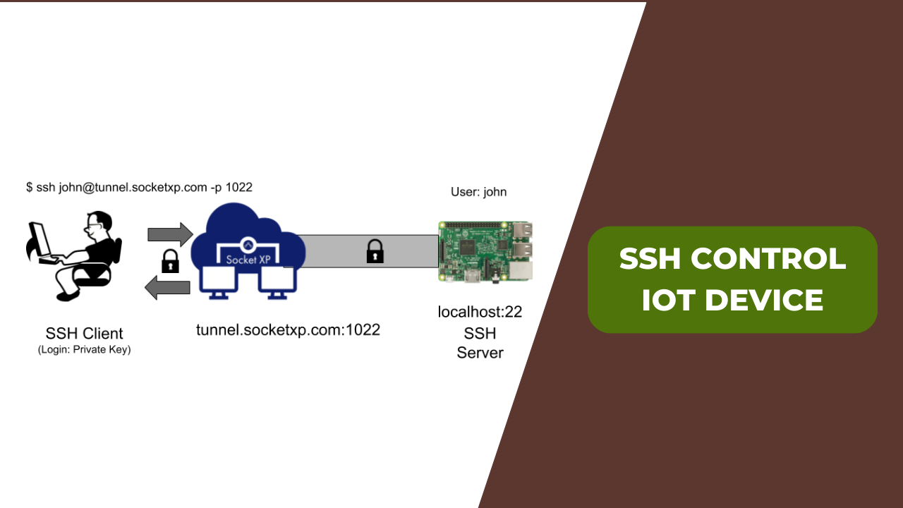 SSH Control IoT Device