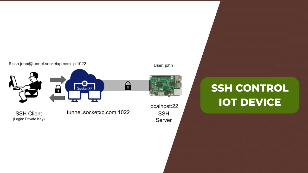 Essential Tips for Using SSH Control IoT Device Securely