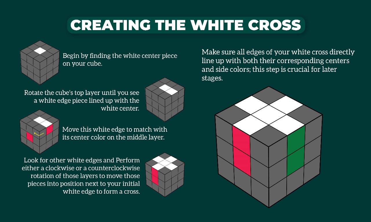 creating the white cross