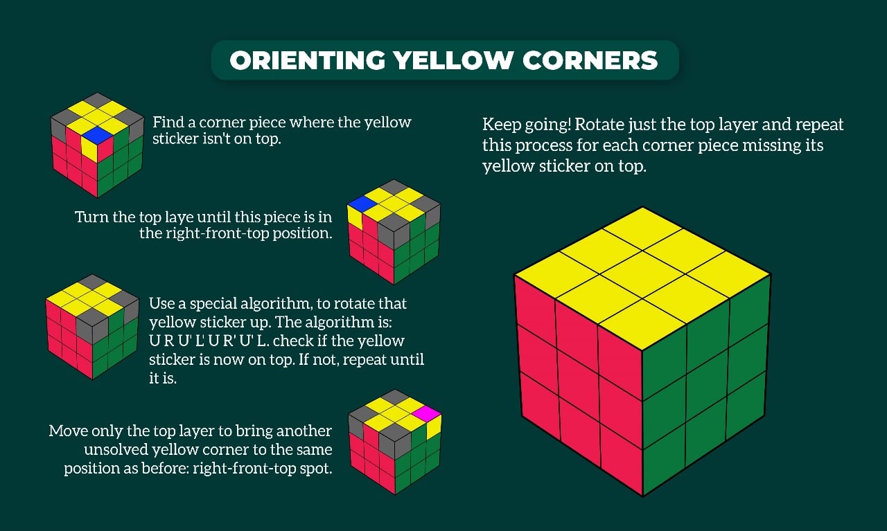 orienting yellow corners