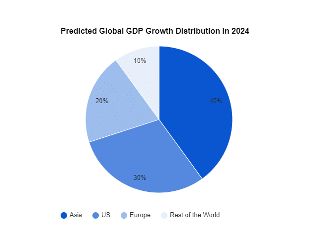predicted global gdp growth in 2024