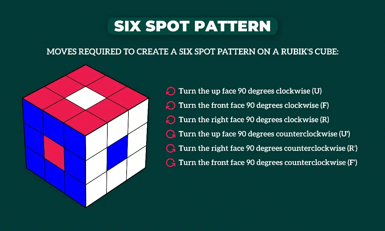 Best Rubik Cube Patterns for Beginners [Step-by-Step Guide]