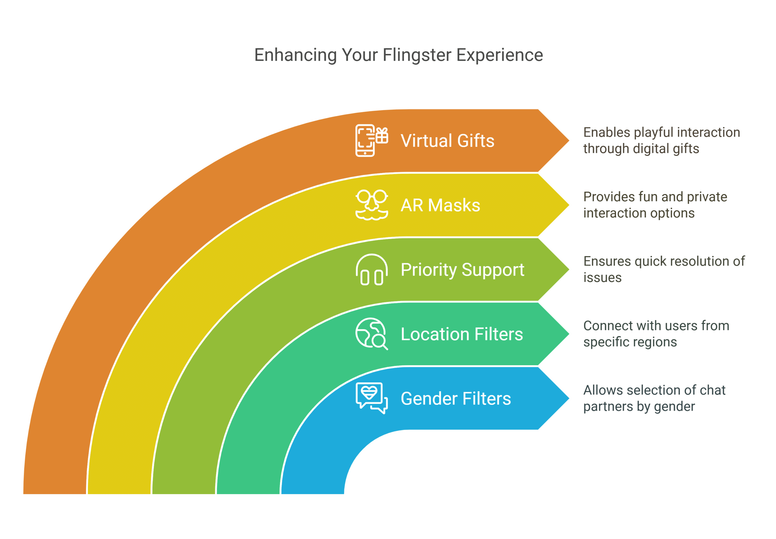 Enhancing Your Flingster Experience