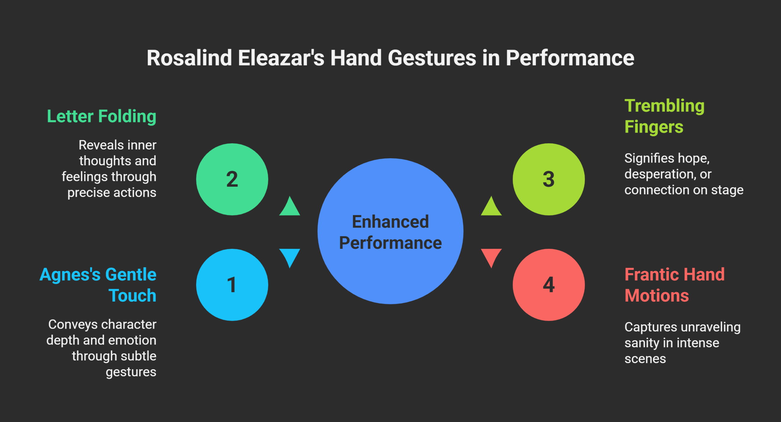 Rosalind Eleazar's Most Memorable Hand Gestures in Film and Theatre