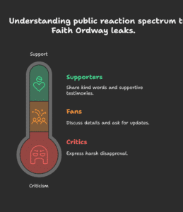 Faith Ordway Leaks Over Internet: What It Means for Her Future!