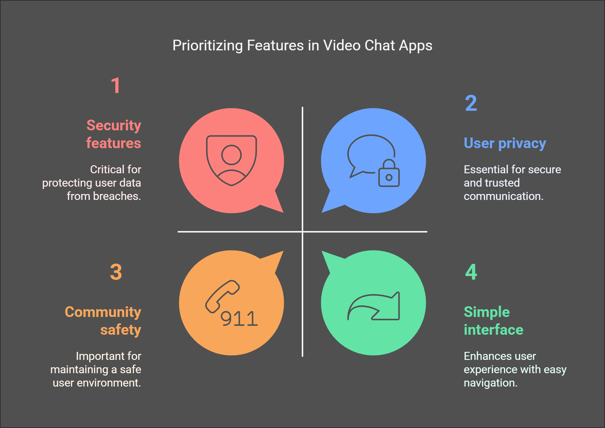 How to Choose the Right Video Chat App