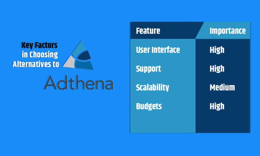 Key Factors in Choosing Adthena Alternatives