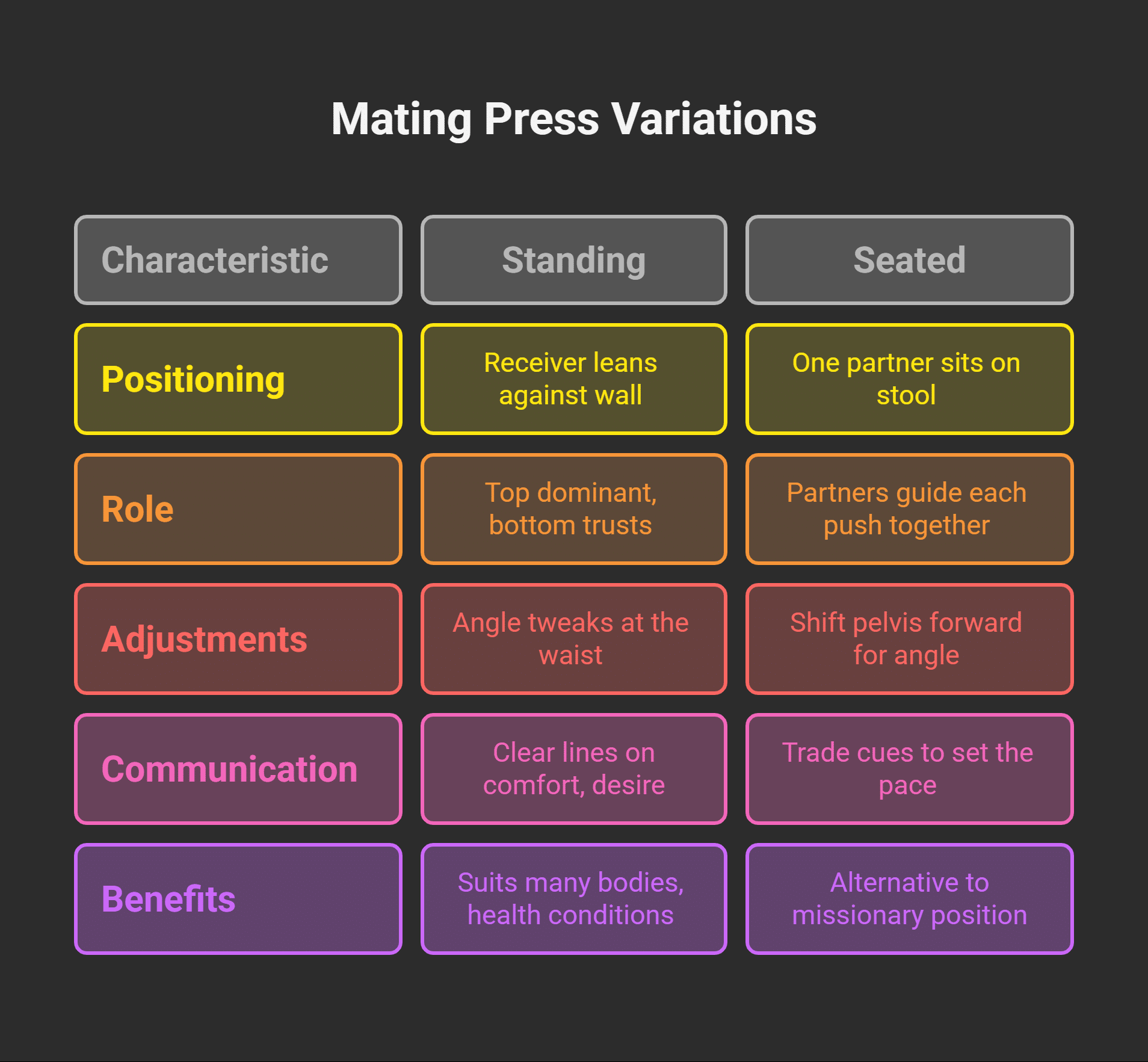Variations of the Mating Press