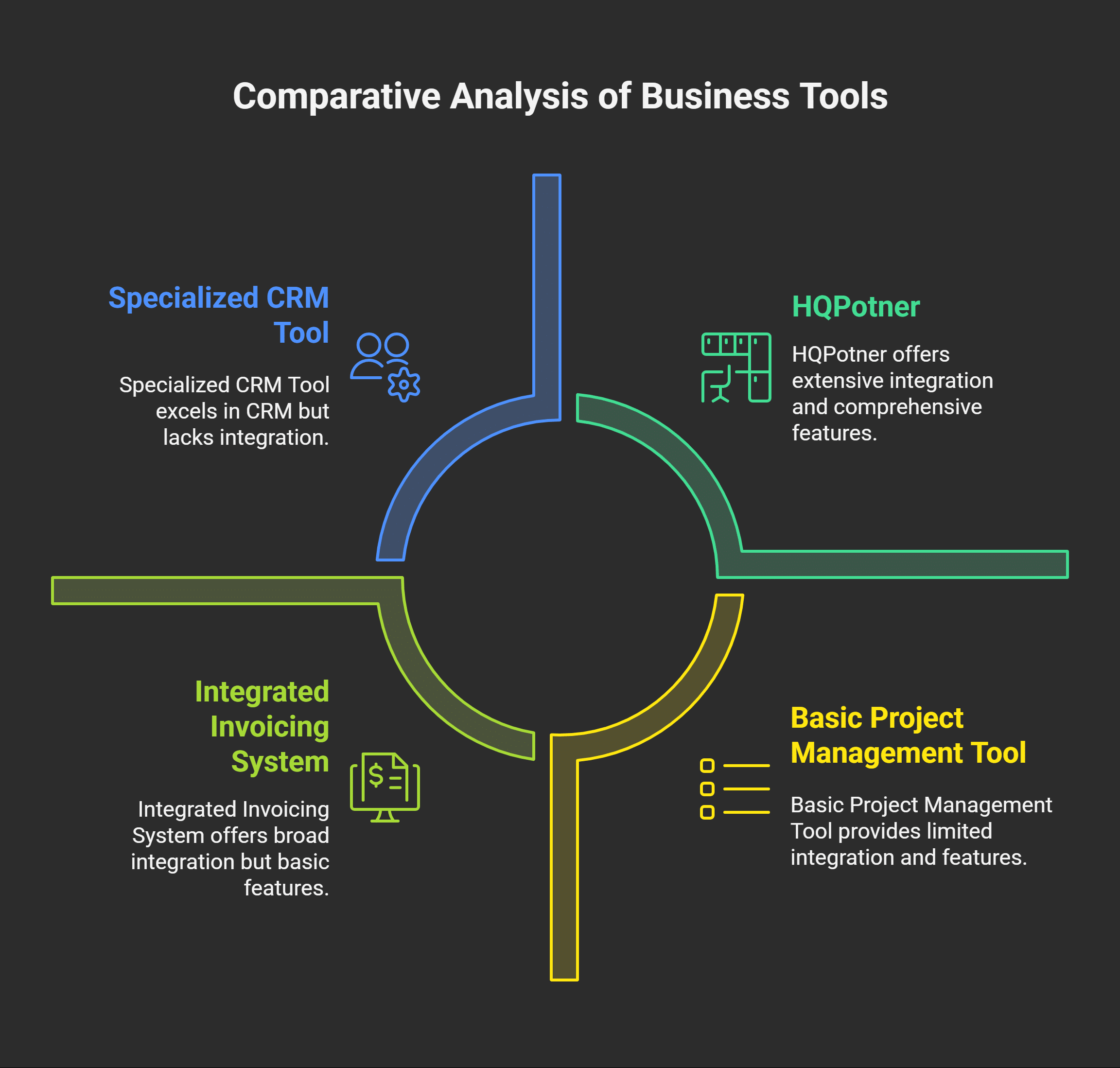Comparison with Other Business Tools