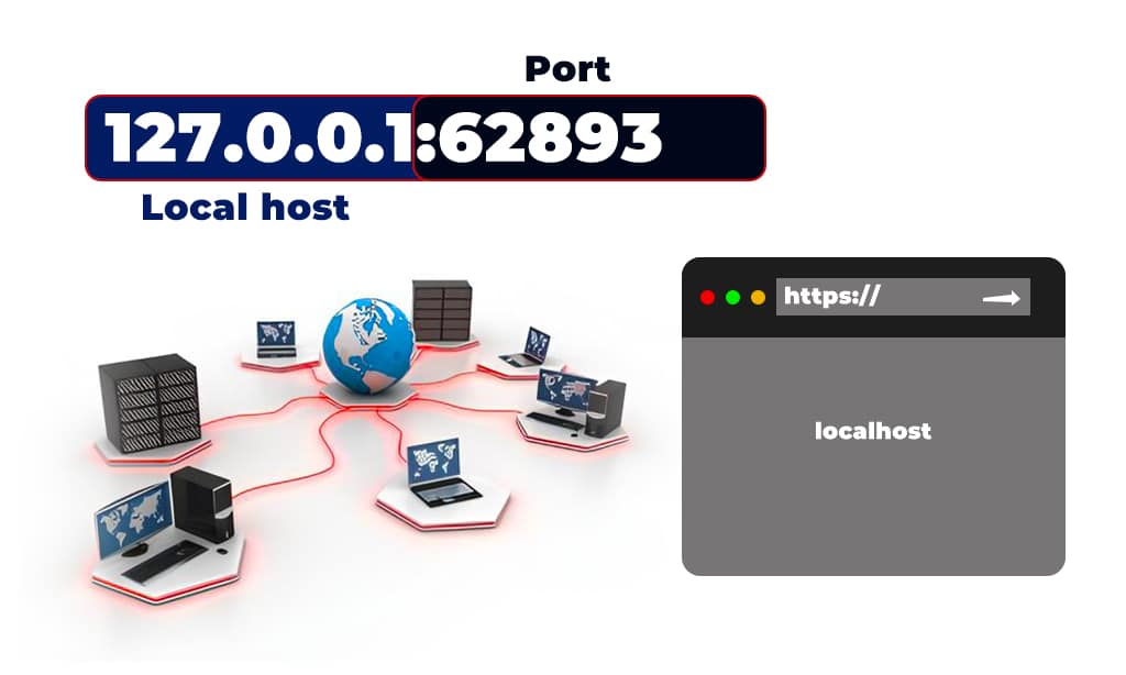 Importance of Port 62893 in Local Systems