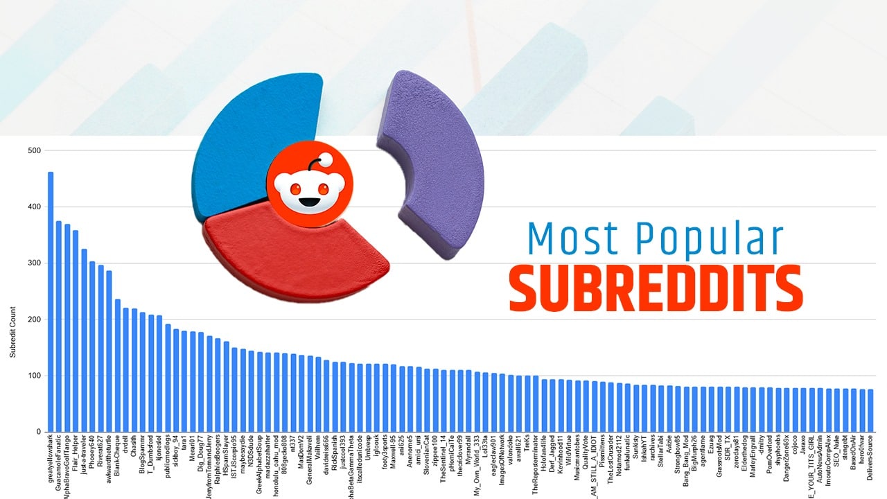 Most Popular Subreddits