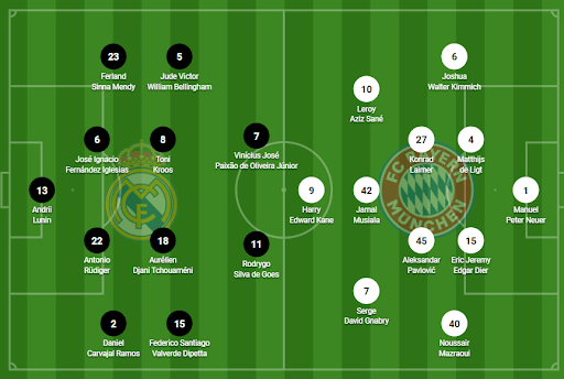 Full Match Player Ratings