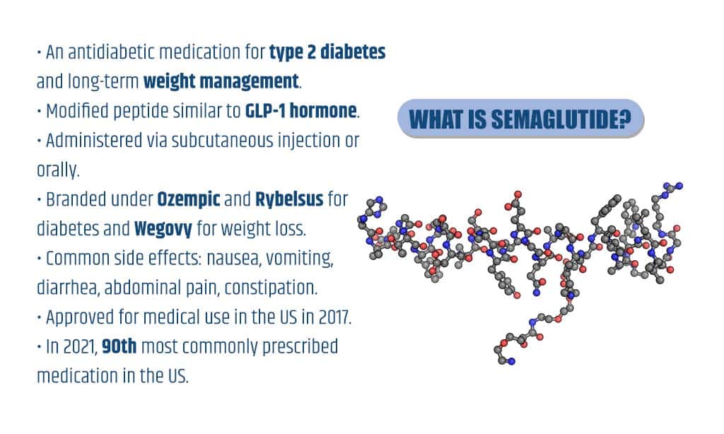 What is Semaglutide