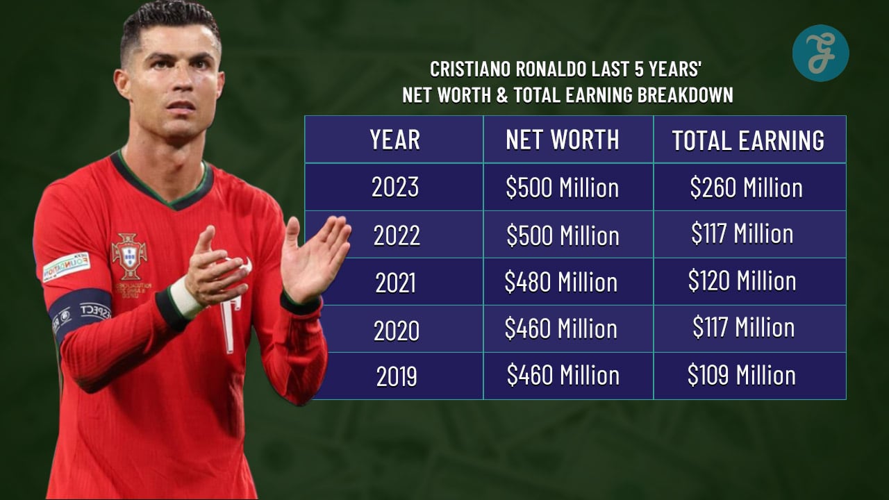 Cristiano Ronaldo