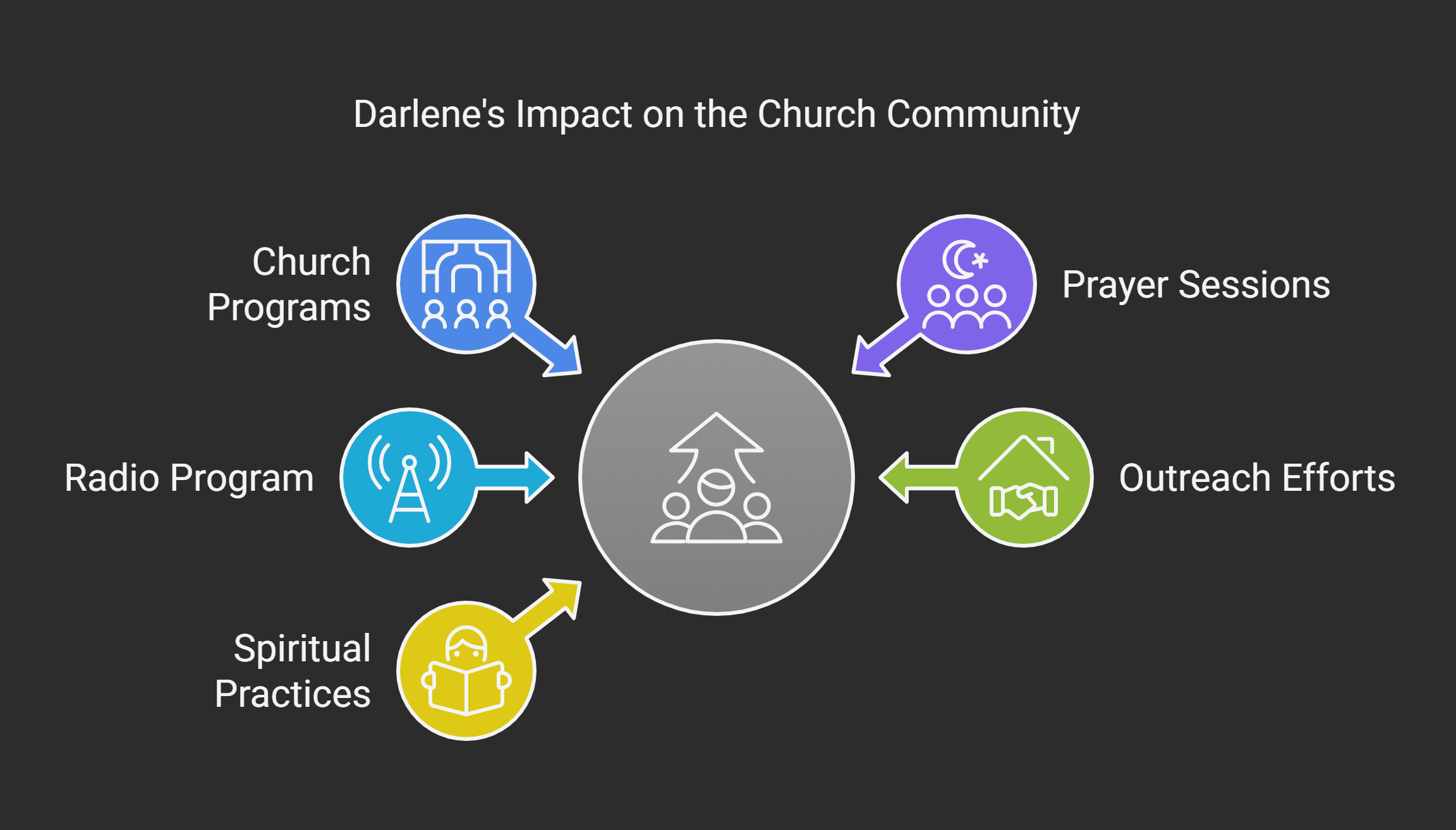 Darlene Gayman Jennings_ Personal Contributions