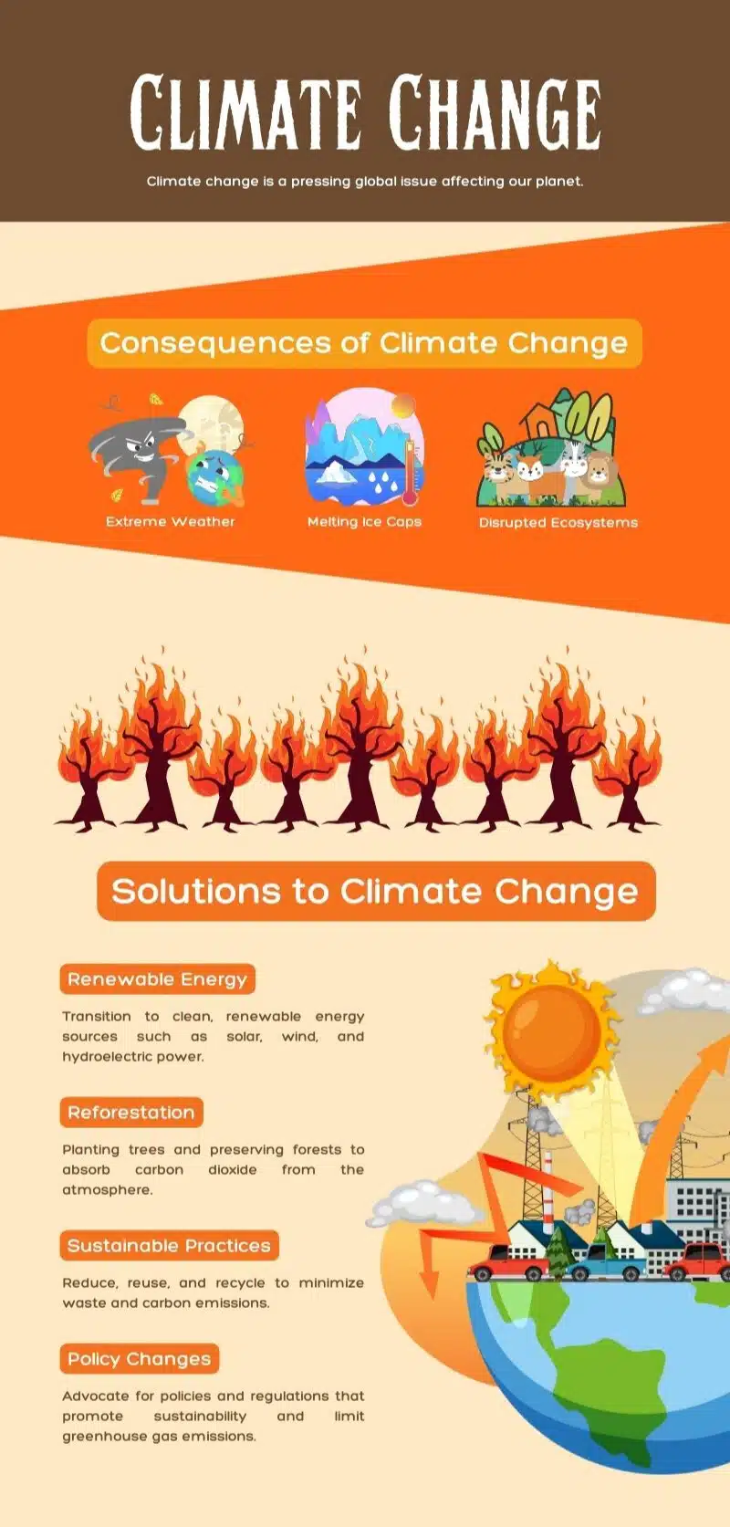 climate change infographic
