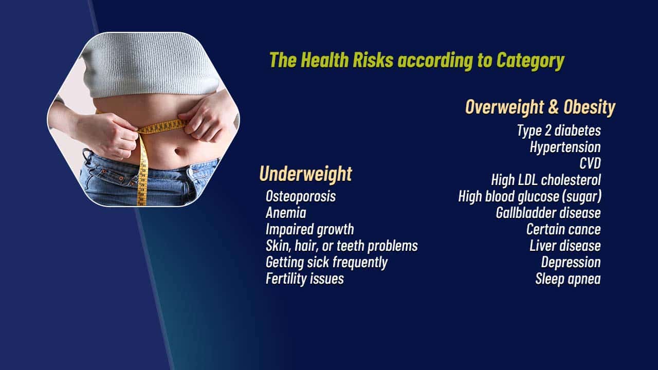 overweight and obesity health risks